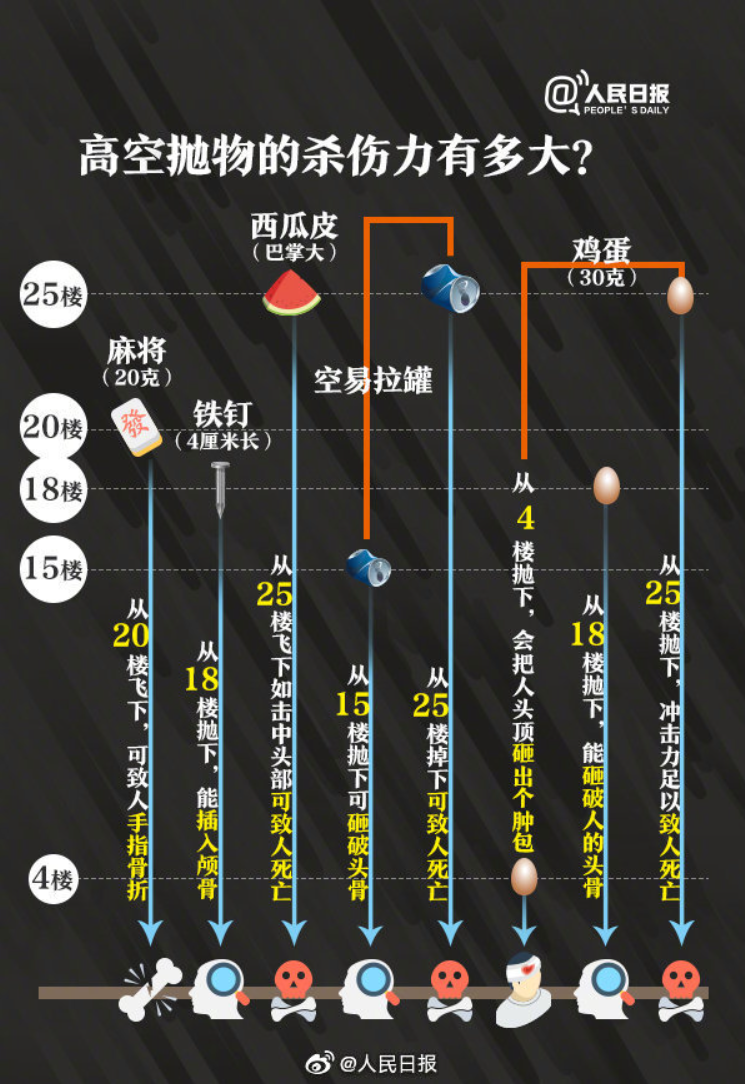 一声巨响！43楼女子，被刑拘！