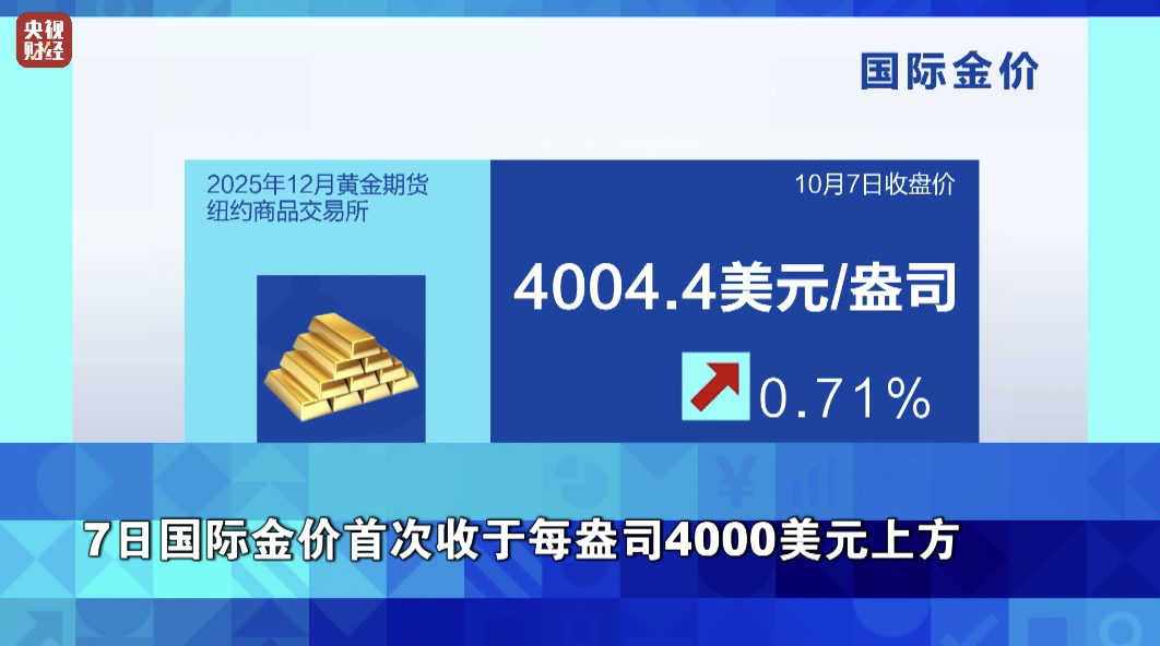 见证历史！黄金又爆了！