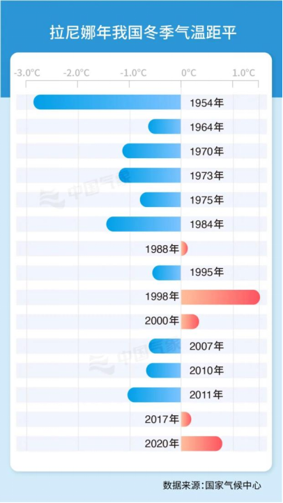今年会出现极寒冷冬吗？最新研判！