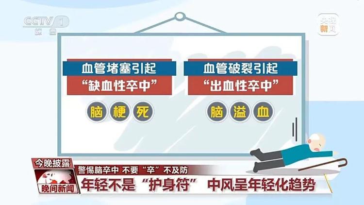 为何中风呈年轻化趋势 怎么应对和预防？