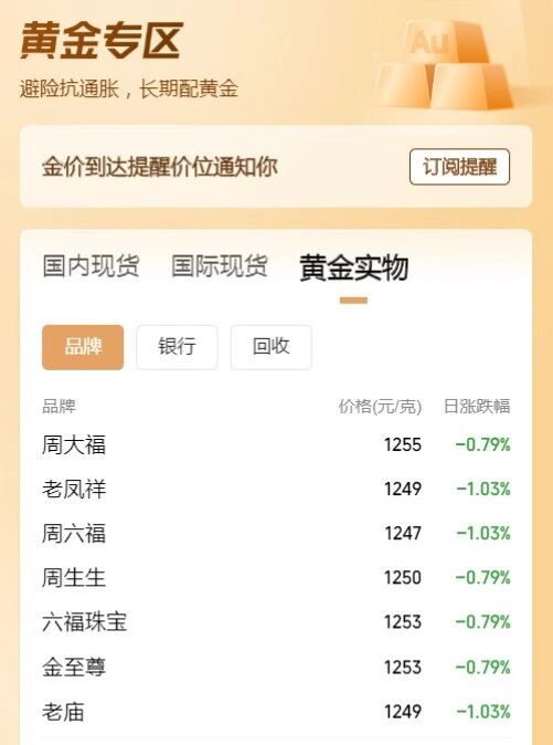 金价，大反转！