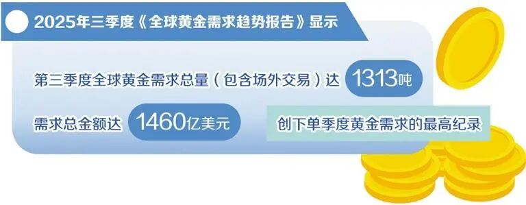 金价，又涨了！