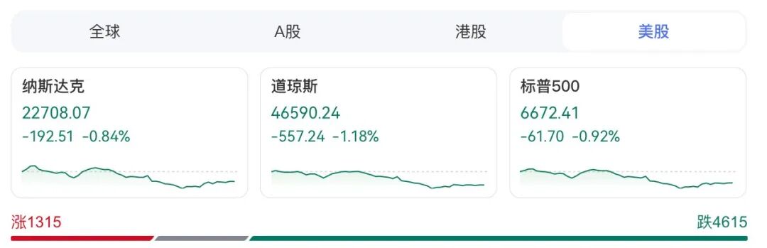 暴涨！美联储，降息大消息！