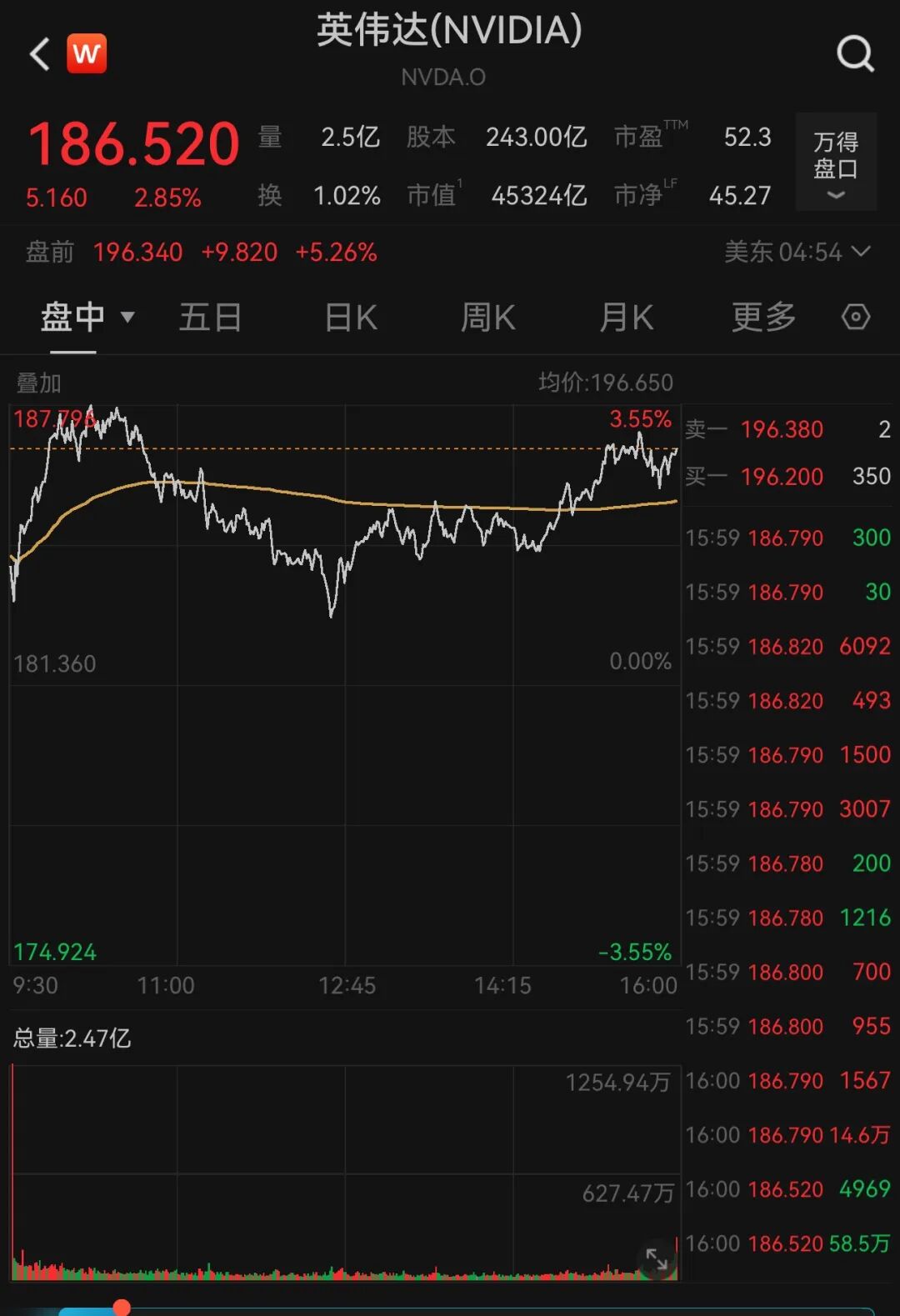 英伟达最新发布！黄仁勋：订单已排到明年