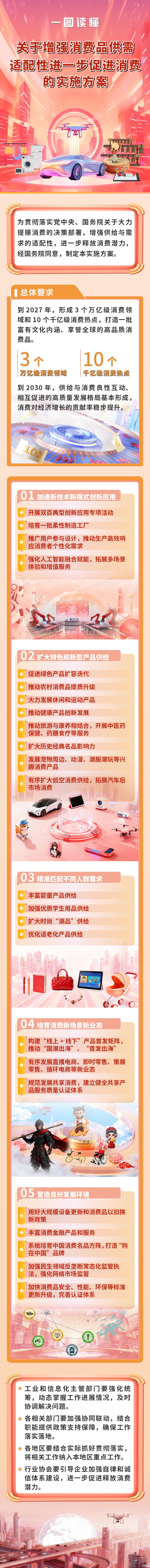 &ldquo;万亿级消费领域&rdquo;来了，六部门发文部署促消费