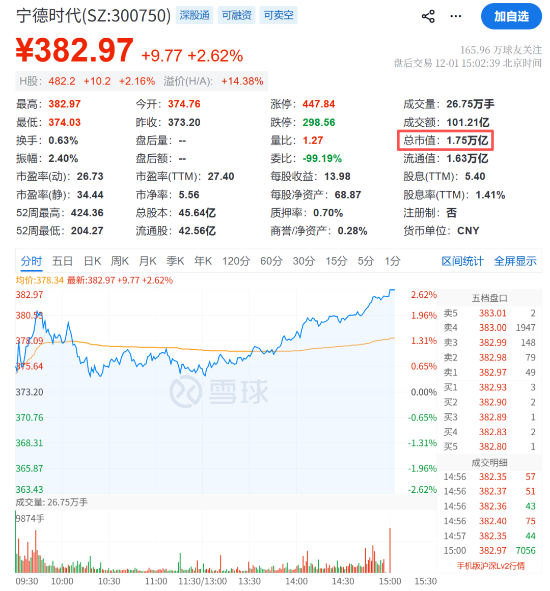 万亿巨头，宣布涨工资！