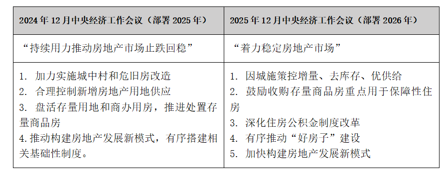 中央最新定调，房地产走向定了