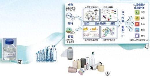 未来或超30万亿美元！这个产业要火了