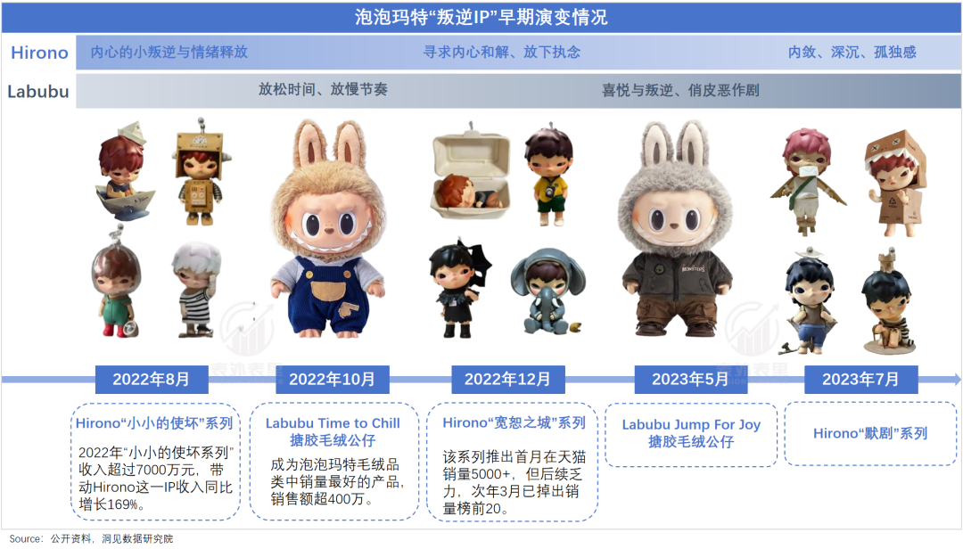 Labubu也许会过气，但泡泡玛特不会