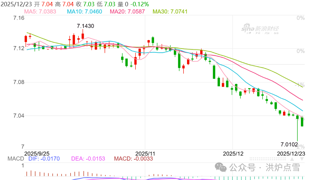 人民币升值，体现的是掌控变局的能力