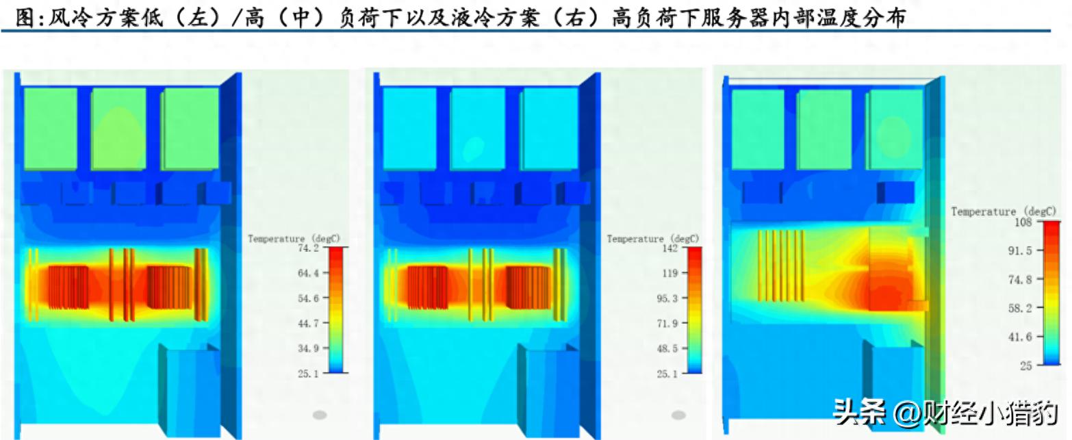 谷歌大消息！液冷，或进入超级大周期？这5家订单大涨（附逻辑）