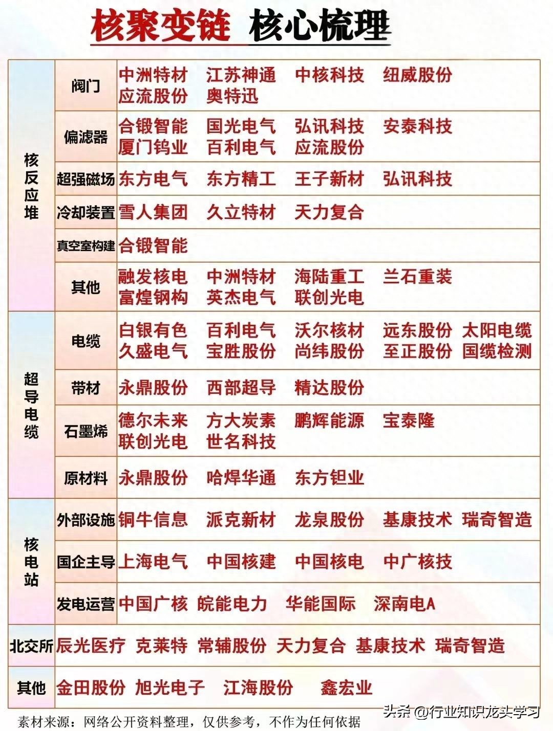 值得珍藏：科技独角兽+机器人+英伟达+新凯来+核聚变链+关键软件