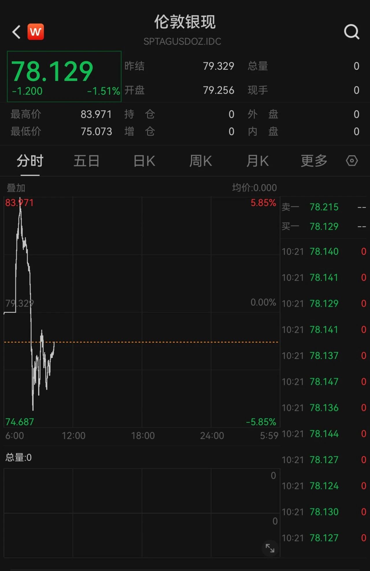 突发！黄金、白银今日巨震