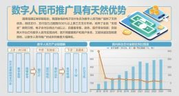 央行发布数字人民币行动方案