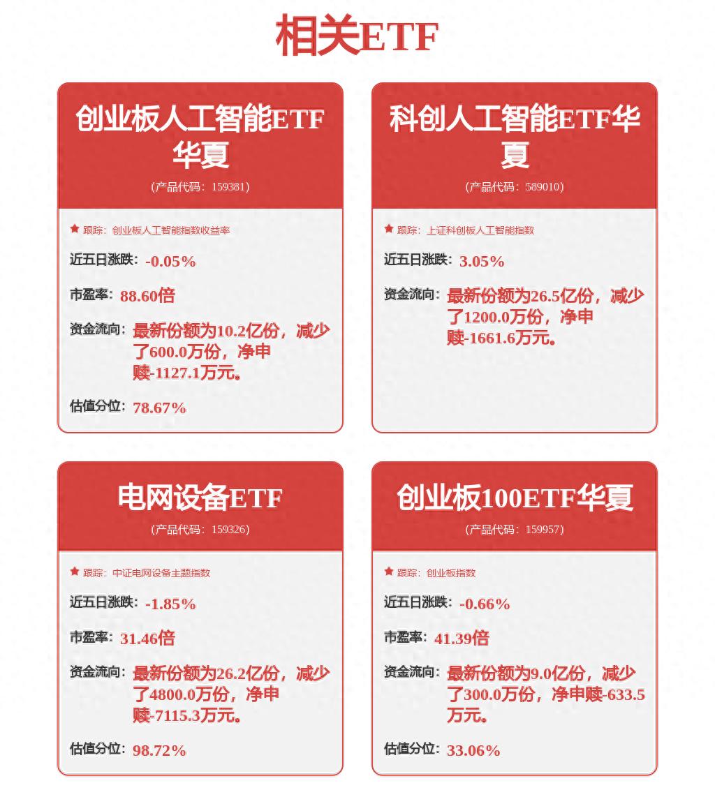 OpenAI加码音频人工智能研发！科创人工智能ETF华夏(589010) 放量大涨3.25%，优刻得、澜起科技领涨超7%