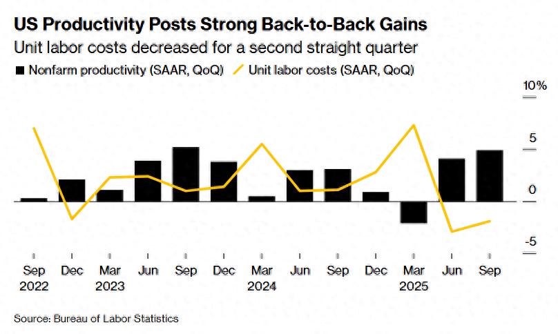 初请失业金降温与生产率猛增同框 AI洪流之下美国经济&ldquo;软着陆&rdquo;底色愈发清晰