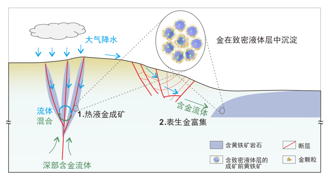 首次！事关黄金形成，我国科学家重大发现&rarr;