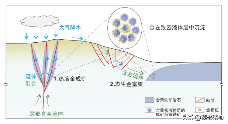 &ldquo;点石成金&rdquo;不再是虚幻的法术，中国科学家解锁&ldquo;纳米炼金工厂&rdquo;