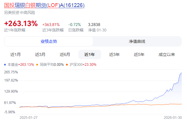 白银基金，紧急辟谣！