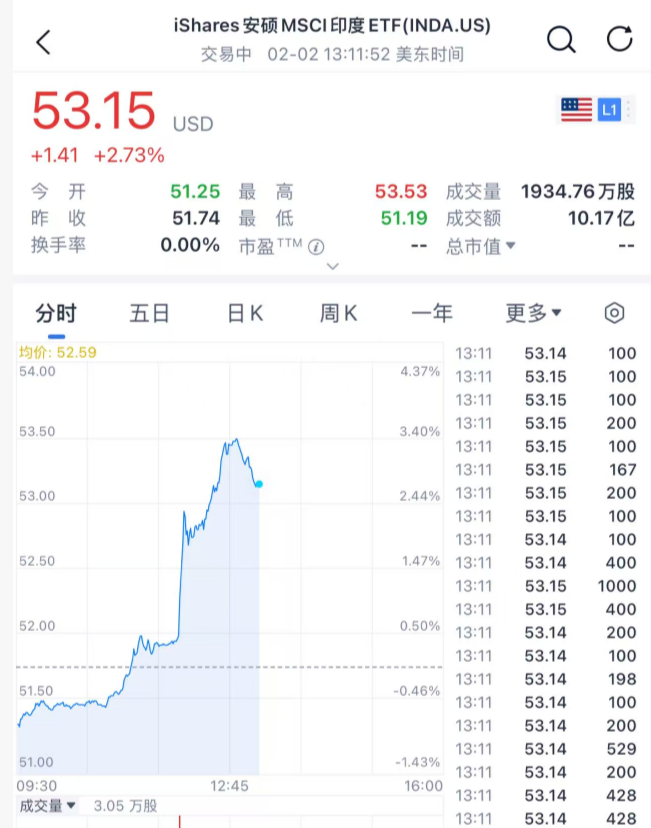 特朗普宣布：降低关税！