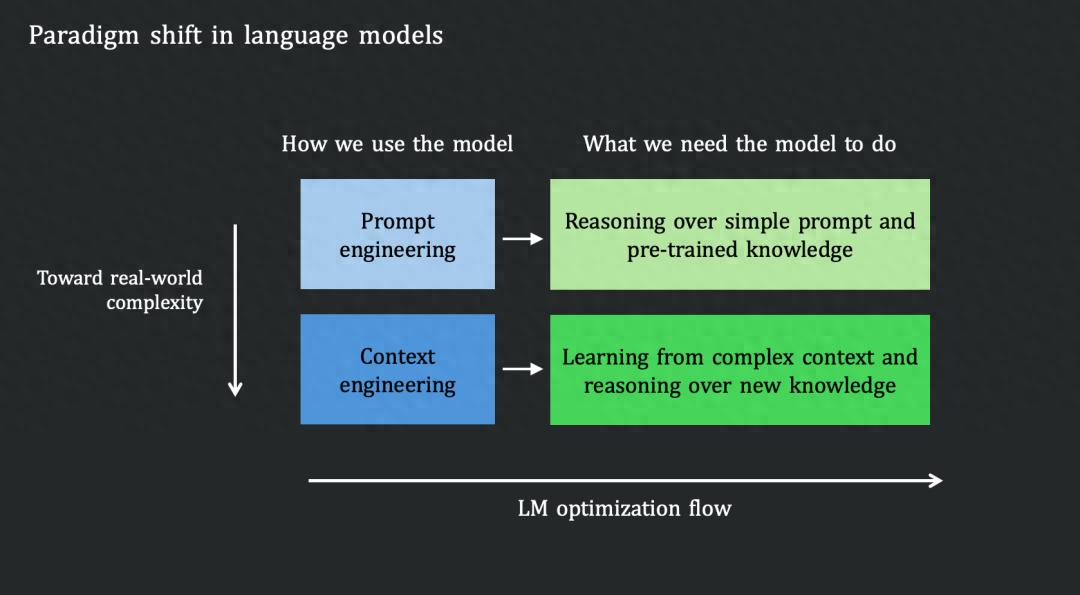 腾讯首席AI科学家姚顺雨入职后首发研究成果