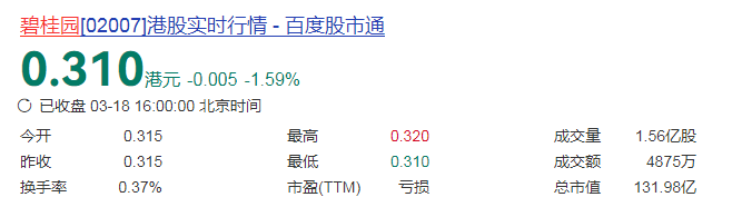 碧桂园回应&ldquo;大规模召回离职员工&rdquo;