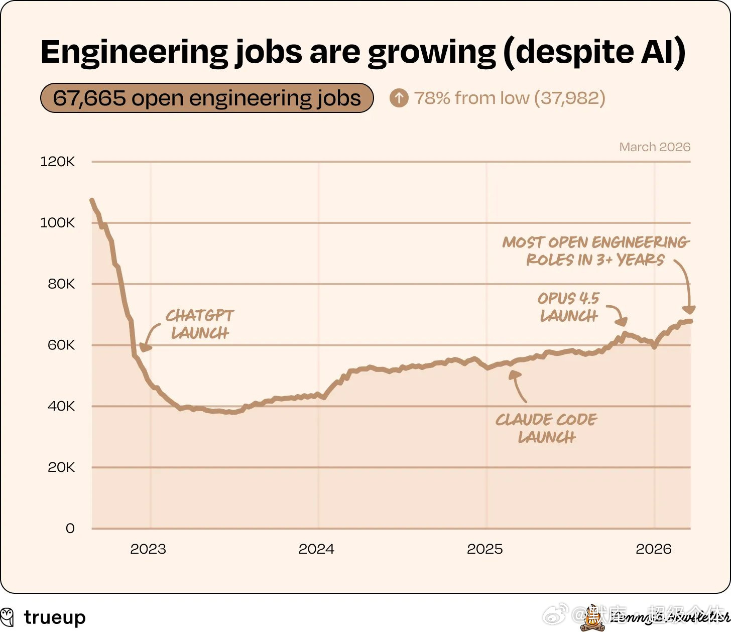 AI取代程序员&rdquo;的预言翻车了：杰文斯悖论正在上演