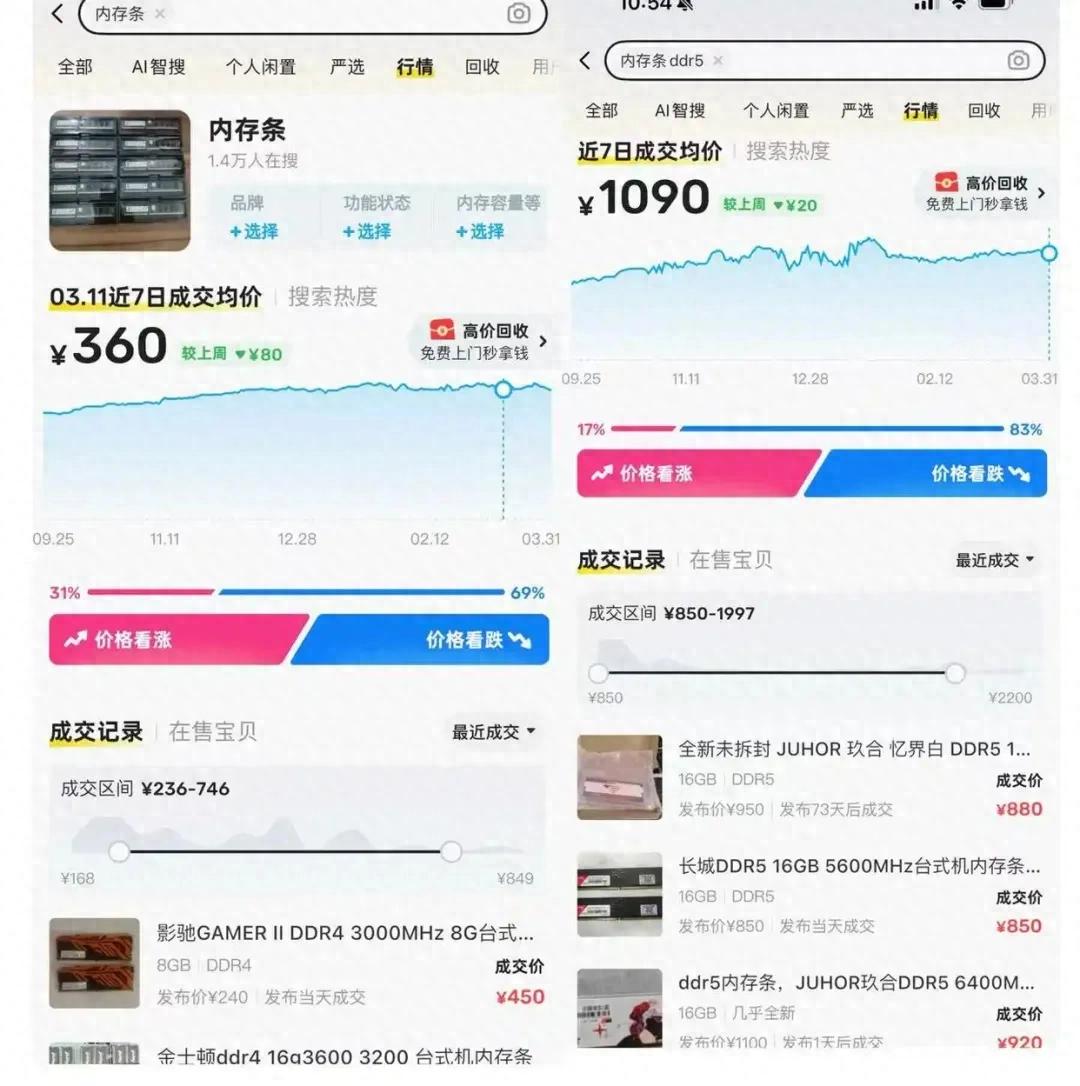 单日跌幅超百元！内存价格，终于降了！