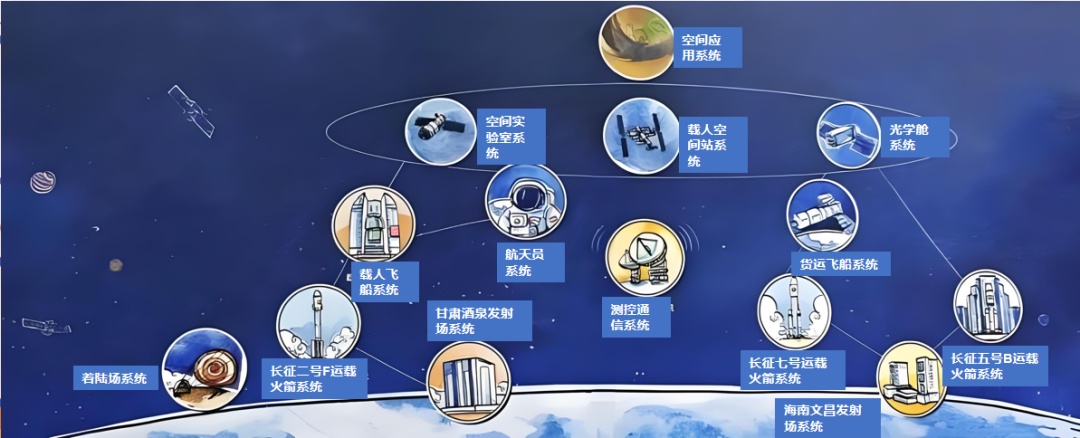 火箭、卫星、空间站&hellip;&hellip;一文看懂中国航天的&ldquo;逆袭之路&rdquo;
