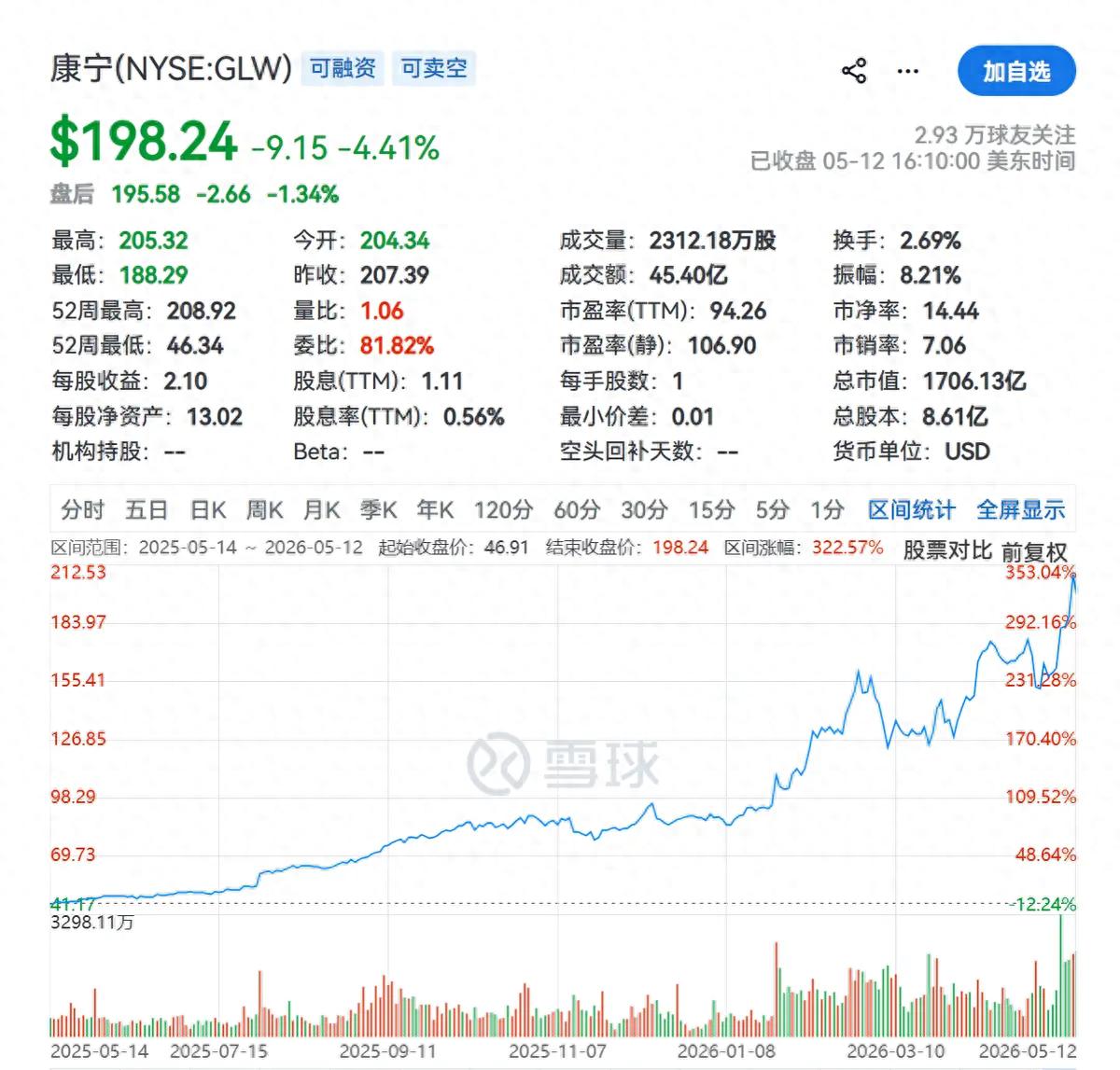 AI数据中心需求暴增，光纤却供不上！扩产要等两年价格已飞上天？