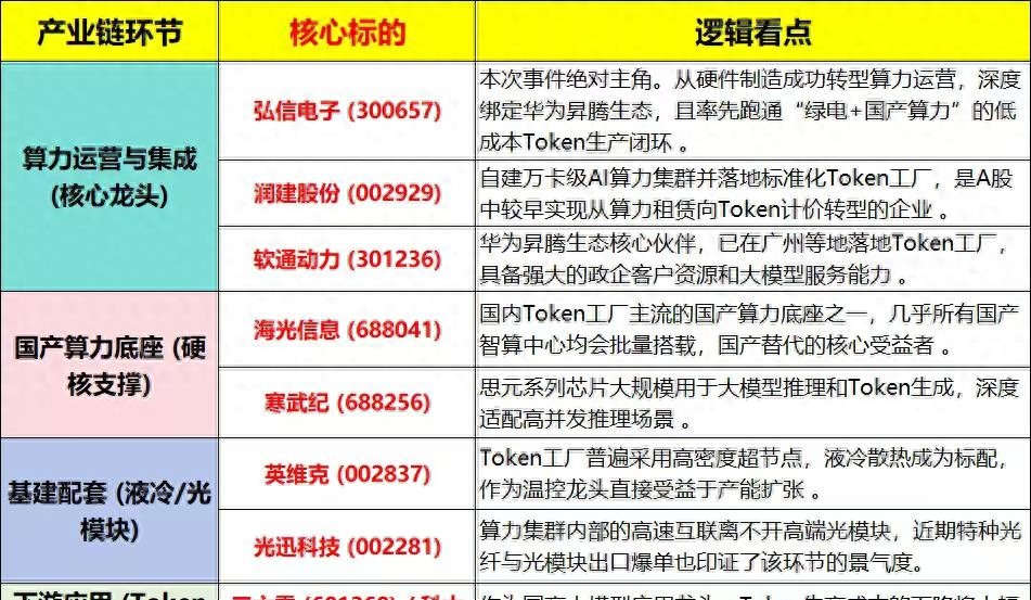 AI印钞厂来了！无锡落地Token工厂，首批部署华为昇腾超节点