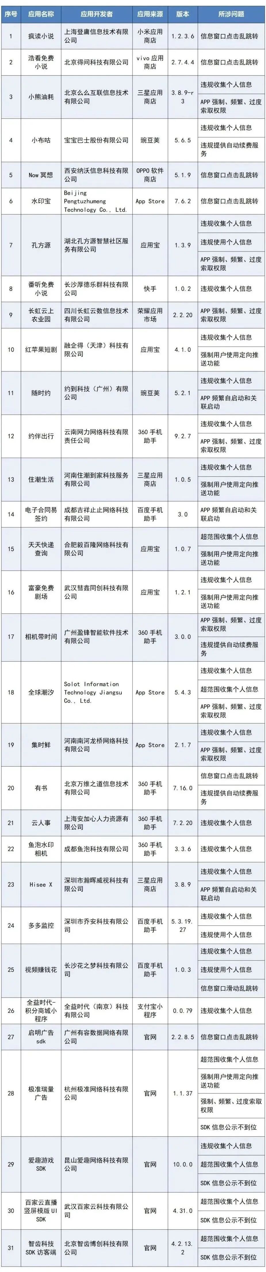 红苹果短剧等被通报