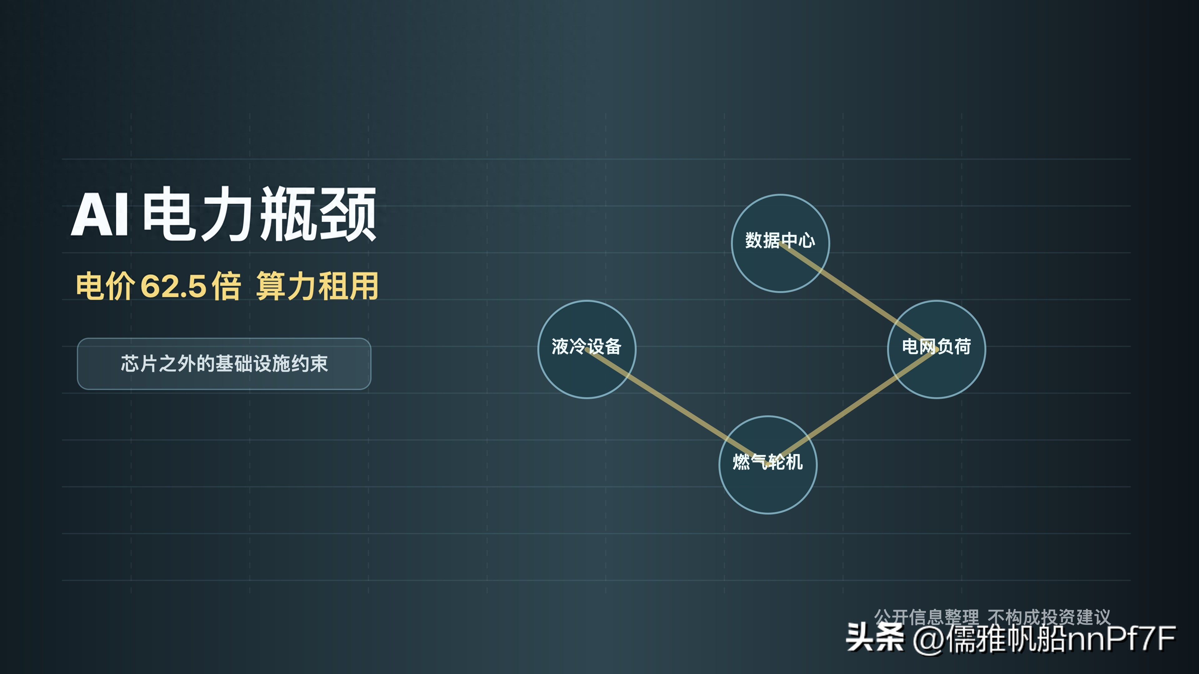 AI数据中心不只看芯片：电价62.5倍和算力租用同屏