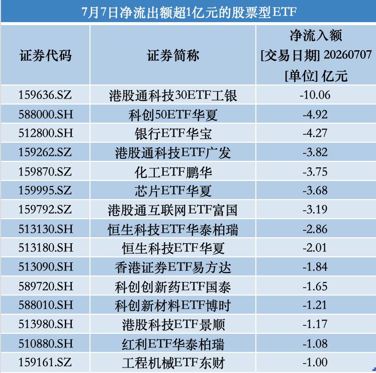 越跌越买！股票ETF昨日被&ldquo;扫货&rdquo;超214亿，宽基成吸金主力