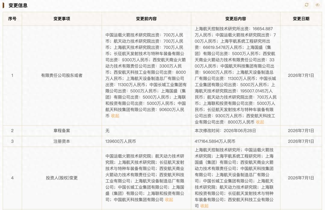 国家商业火箭&ldquo;新秀&rdquo;，大幅增资