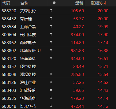 A股上演大反转！原因是&rarr;