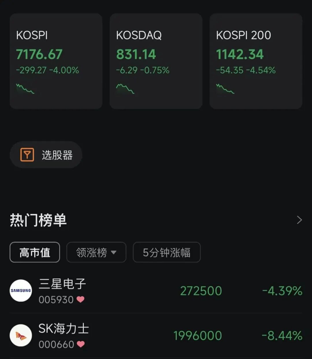 韩国股市，又熔断了