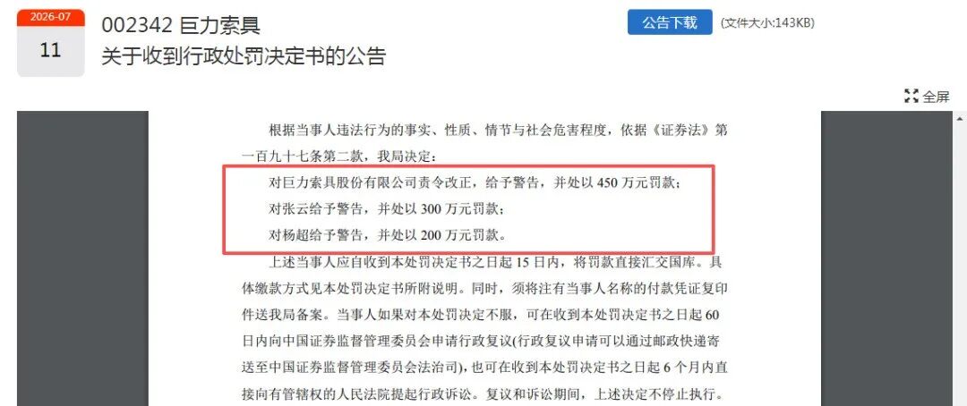 巨力索具被罚450万元