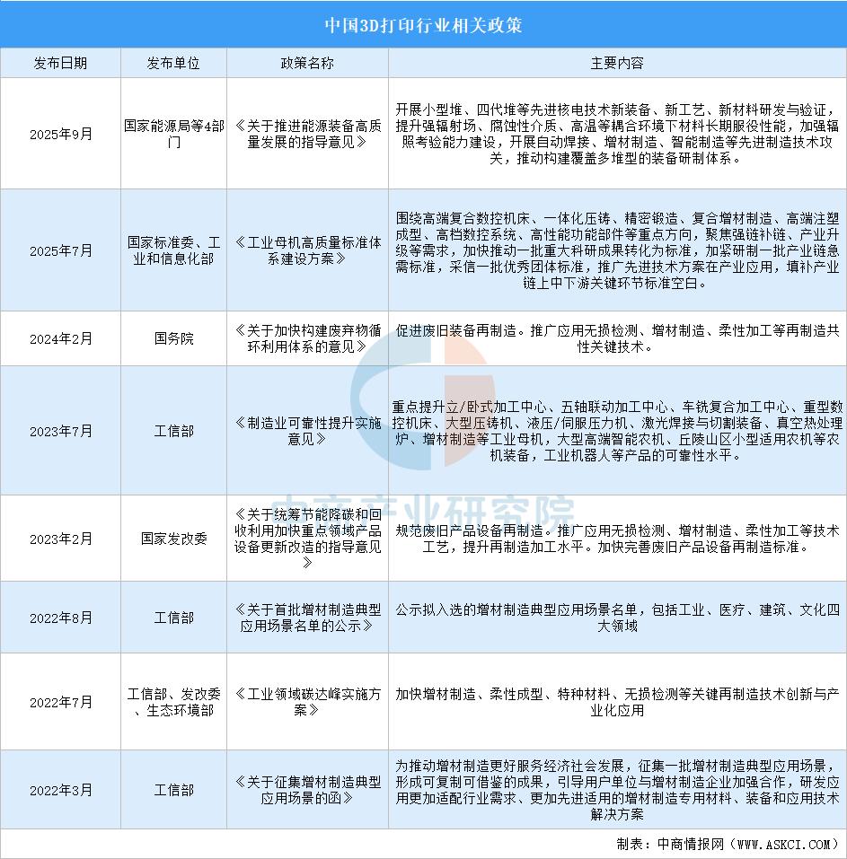 2026年中国3D打印行业市场前景预测研究报告（简版）