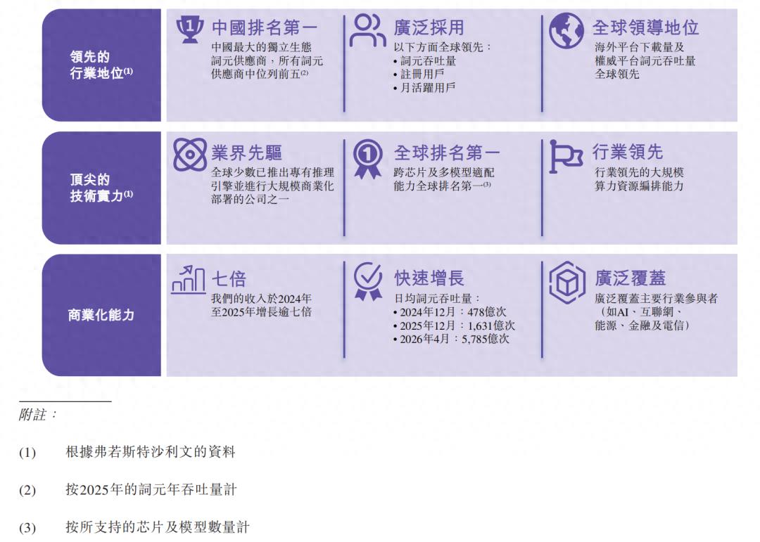 遍地开花，Token工厂集中登上资本舞台的幕后思考