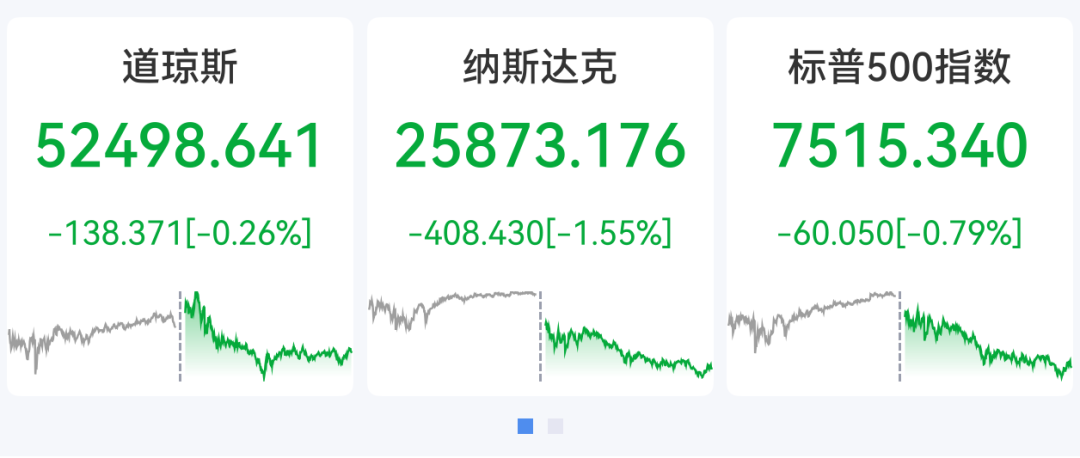 全线收跌！美联储，加息大消息！霍尔木兹海峡，突变！