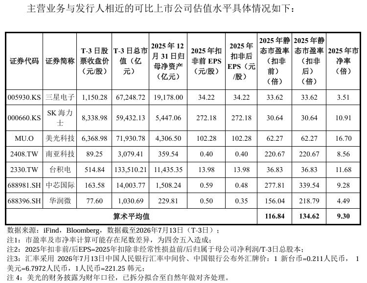 长鑫科技：发行价格为8.66元/股 7月16日进行网上和网下申购
