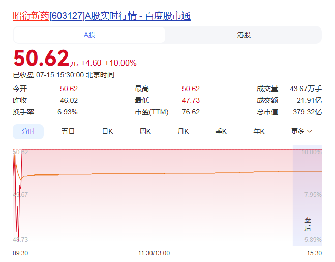 原因找到了！一只猴子引发的暴涨