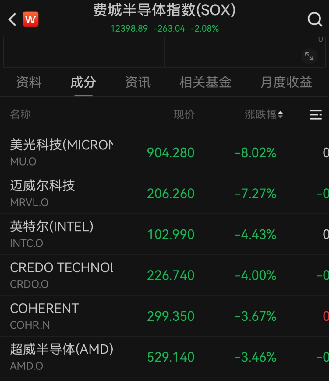 存储芯片，集体暴跌！中国资产，暴涨！