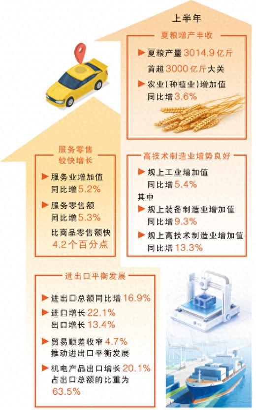 国新办发布会上，这4个关键字概括上半年中国经济