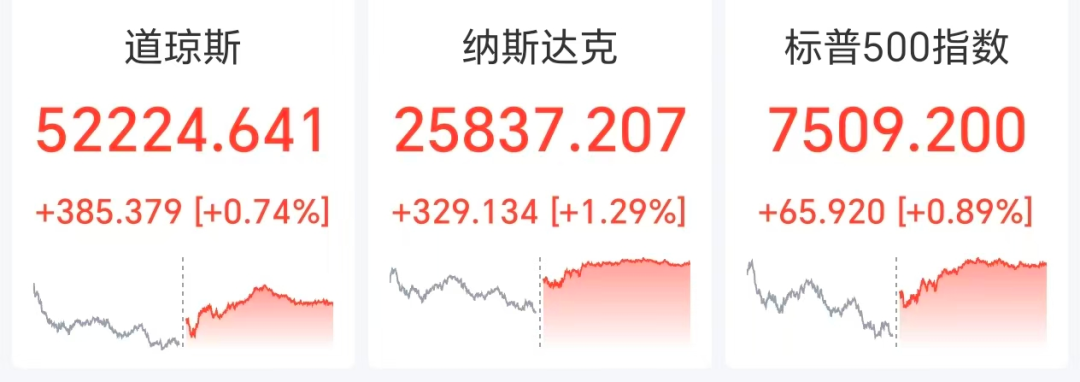 华尔街反攻！芯片、光通信、半导体，集体大涨！