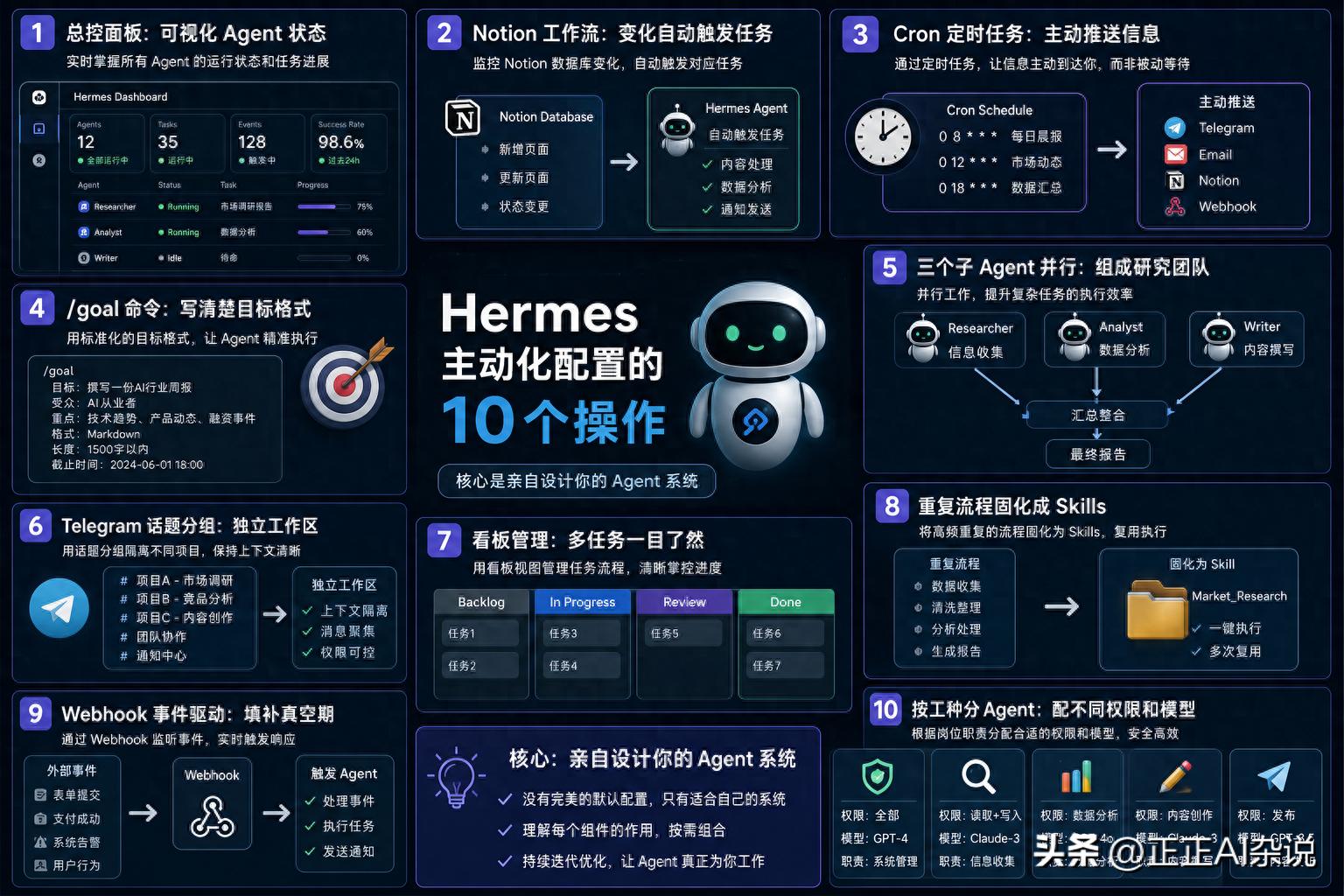 看完海外大神的Hermes配置，我发现自己的Agent白用了