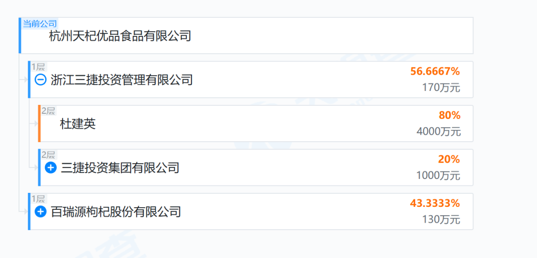 宗馥莉同父异母兄弟成立新公司，实际控制人为杜建英