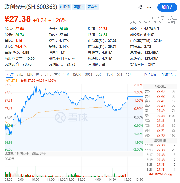 600363，公司及董事长被立案！