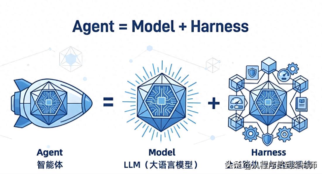 Prime Agent开源：自进化的AI编程Harness，MIT协议随便用